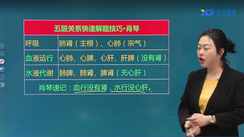 五脏关系快速解题技巧