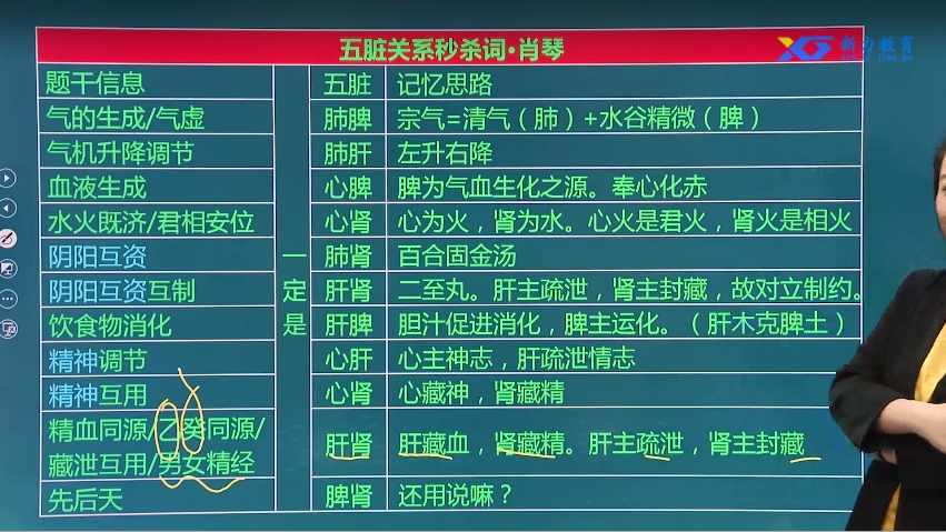 五脏关系秒杀词